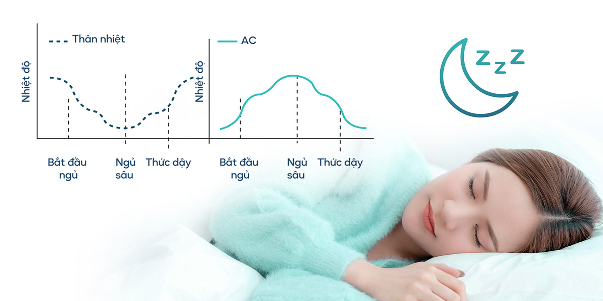che-do-ngu-cho-giac-ngu-sau-va-lanh-hon1 Chế độ ngủ cho giấc ngủ sâu và lành hơn