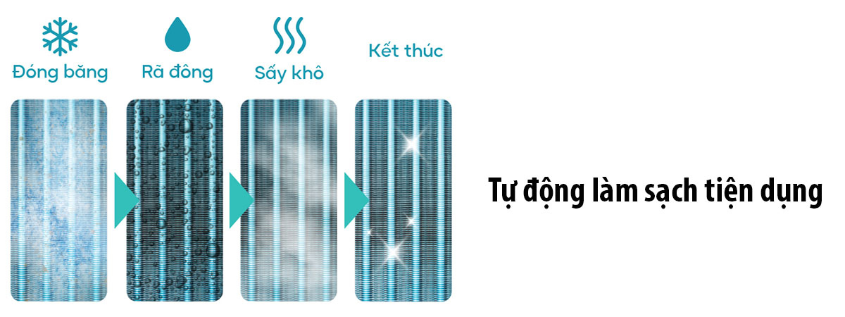 tu-dong-lam-sach-tien-dung1 Tính năng tự động làm sạch tiện dụng